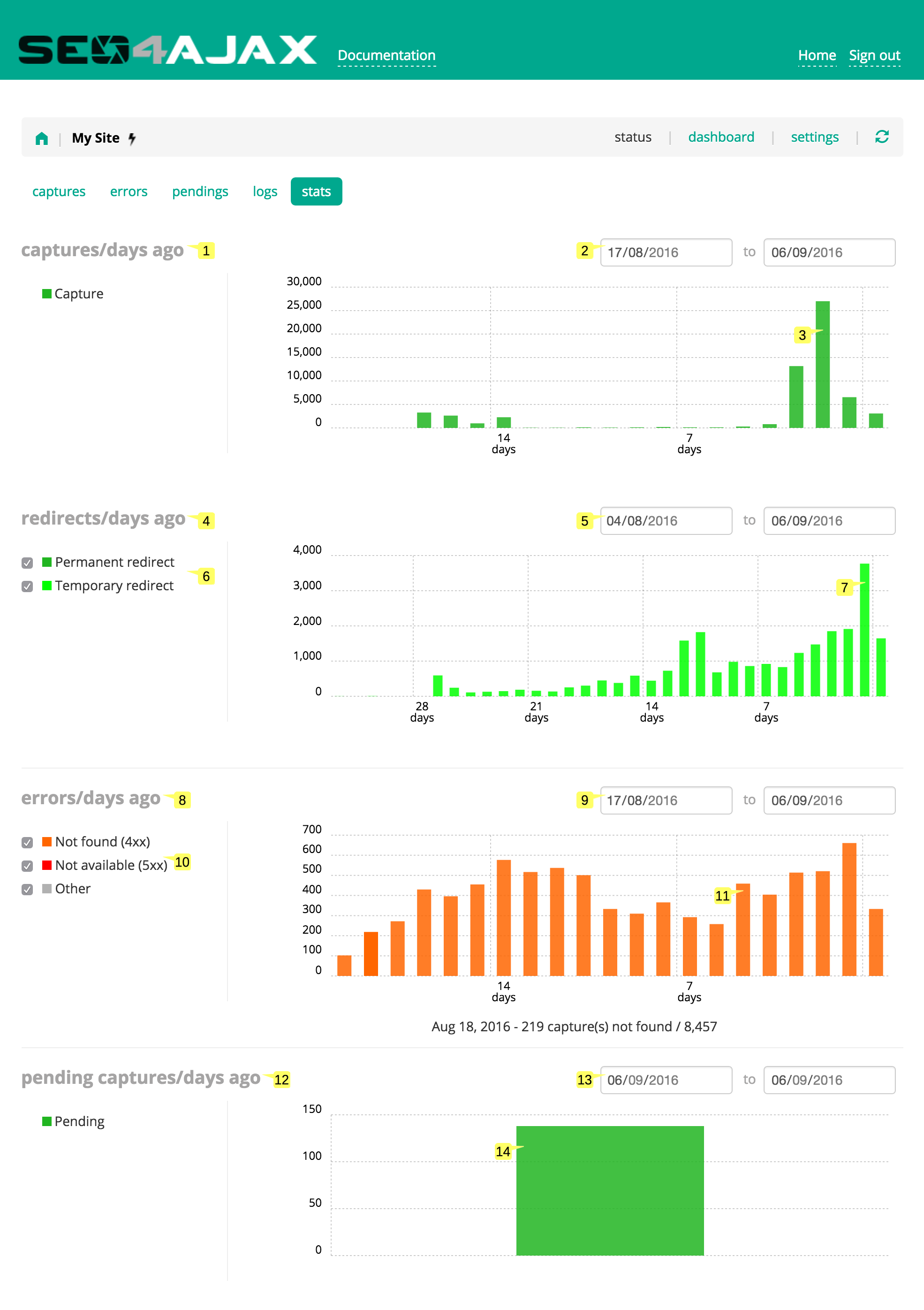 screenshot of the Cache freshness view in the Site status page